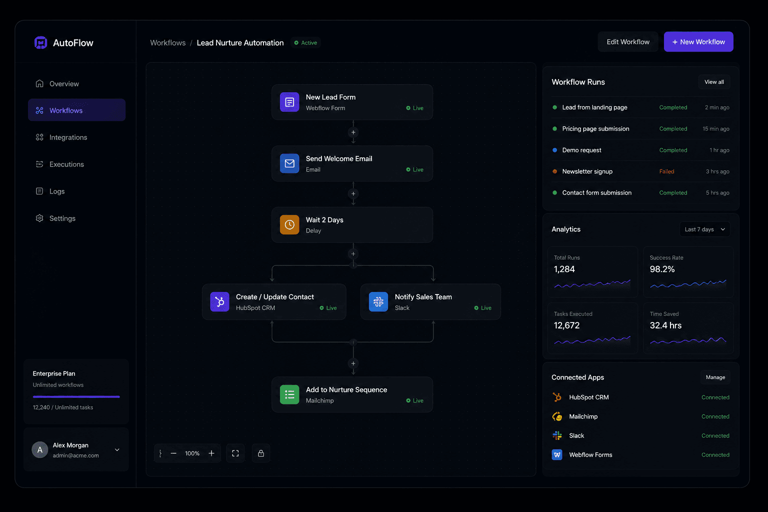 Intelligent Automation System preview